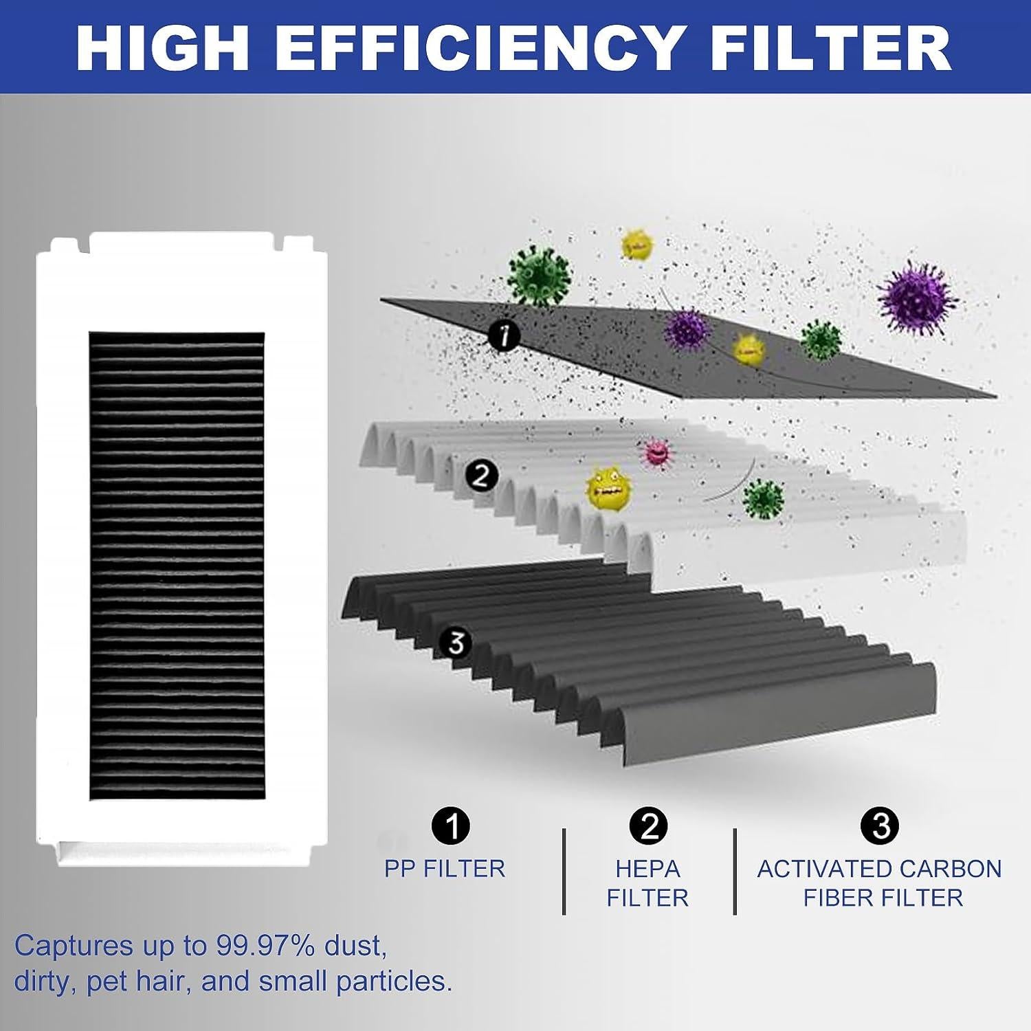 Kit de Reemplazo para Aspirador Robot Ecovacs DEEBOT N30 Omni