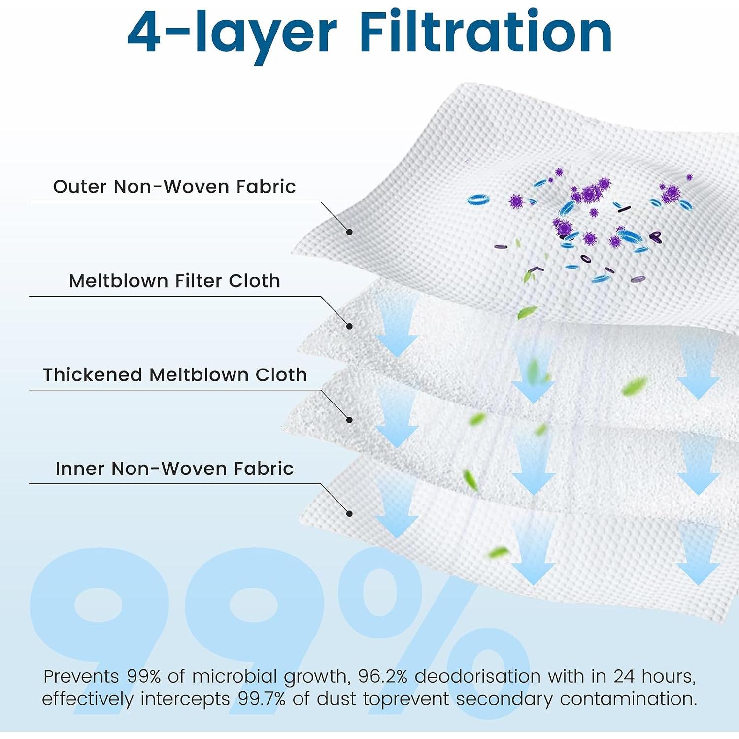 Paquete de 12 bolsas de polvo 2.5L para aspiradora Eufy L50/L60