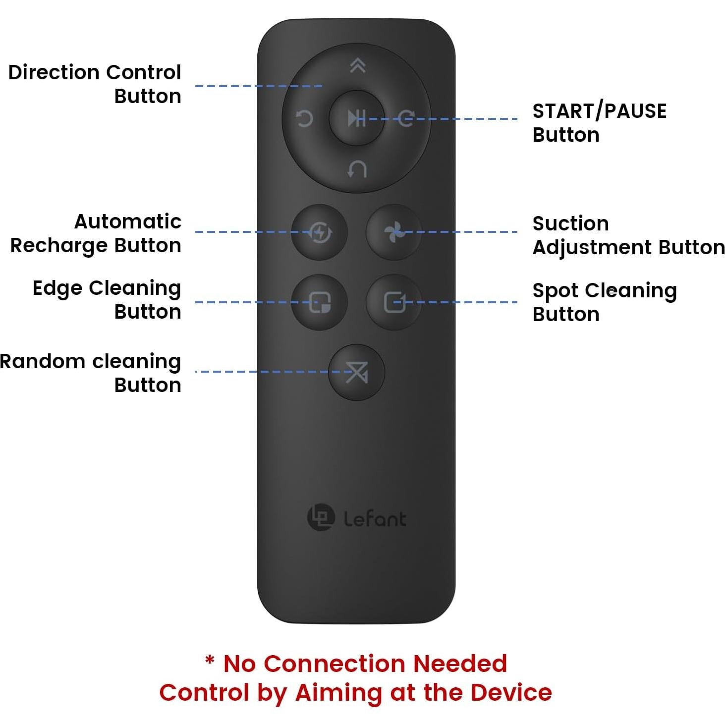 Lefant Remote Control, Schedule Time, Control Cleaning Modes, Adjust Suction, Compatible with Lefant M210/M210B/M210P/M310/M320 Robot Vacuums Robotic Vacuum Cleaner
