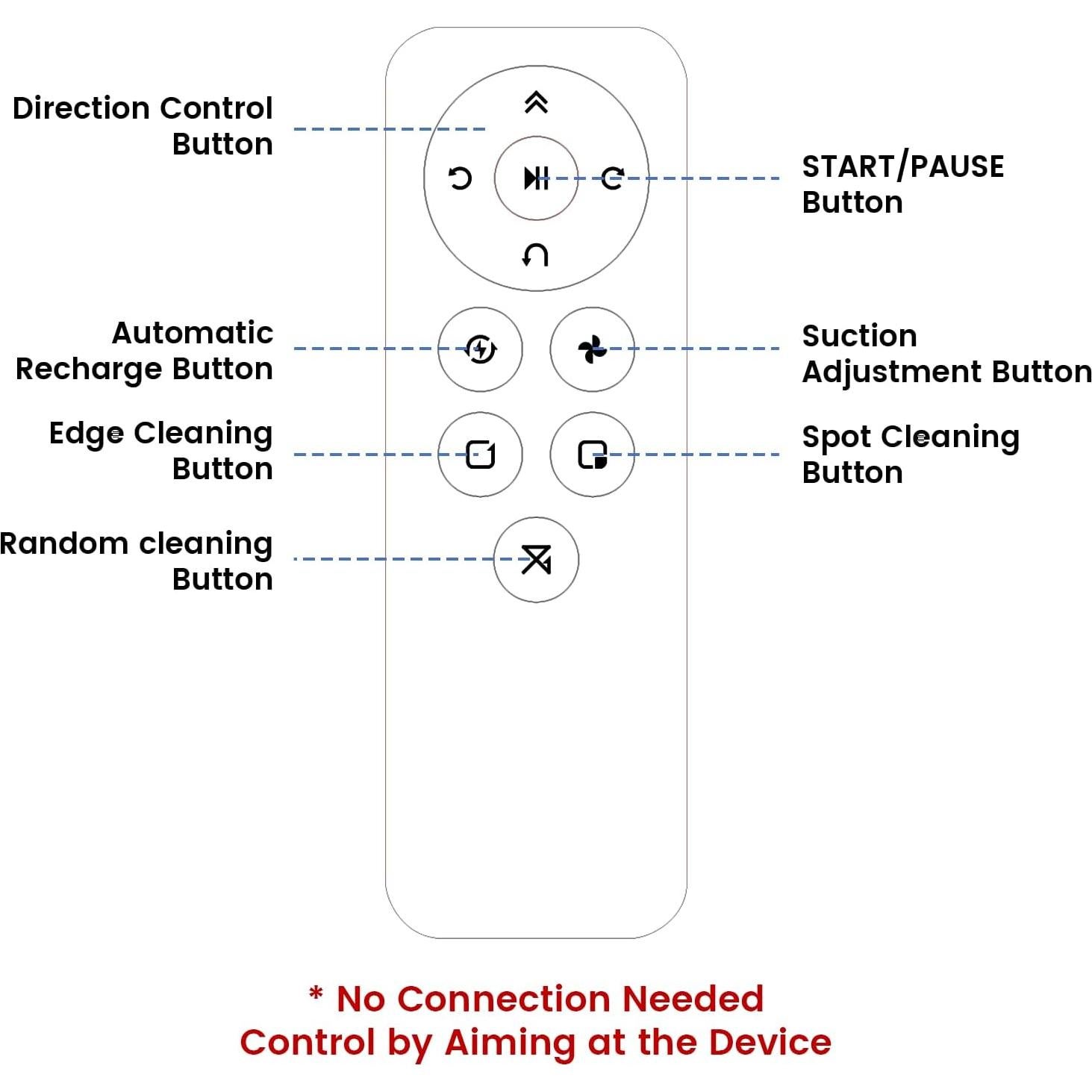 Lefant Remote Control, Schedule Time, Control Cleaning Modes, Adjust Suction, Compatible with Lefant M210/M210B/M210P/M310/M320 Robot Vacuums Robotic Vacuum Cleaner