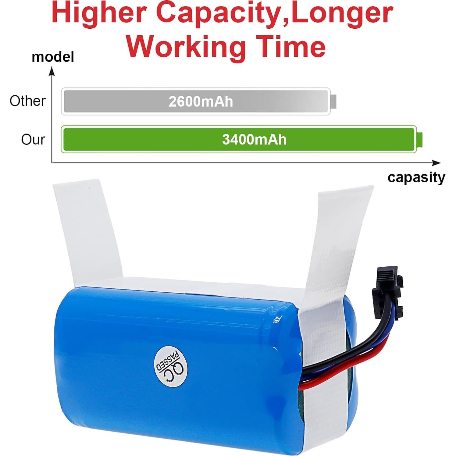 Batería de Reemplazo 14.4V 3400mAh Li-ion para Aspiradora AIRROBO P20