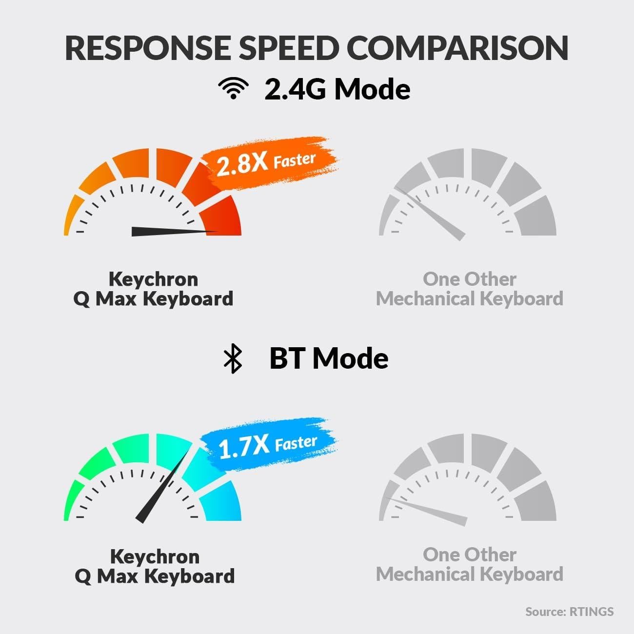 Teclado Mecánico Inalámbrico Keychron Q3 Max TKL RGB