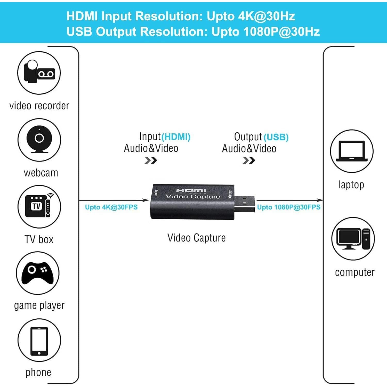 Tarjeta de Captura HDMI a USB BlueAVS 1080P para Video