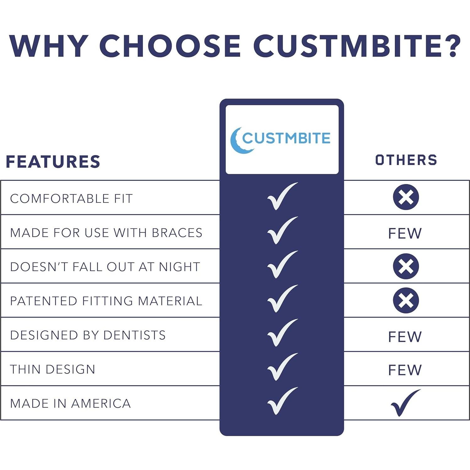 Protector Nocturno para Bruxismo GAME ON - 2 Unidades