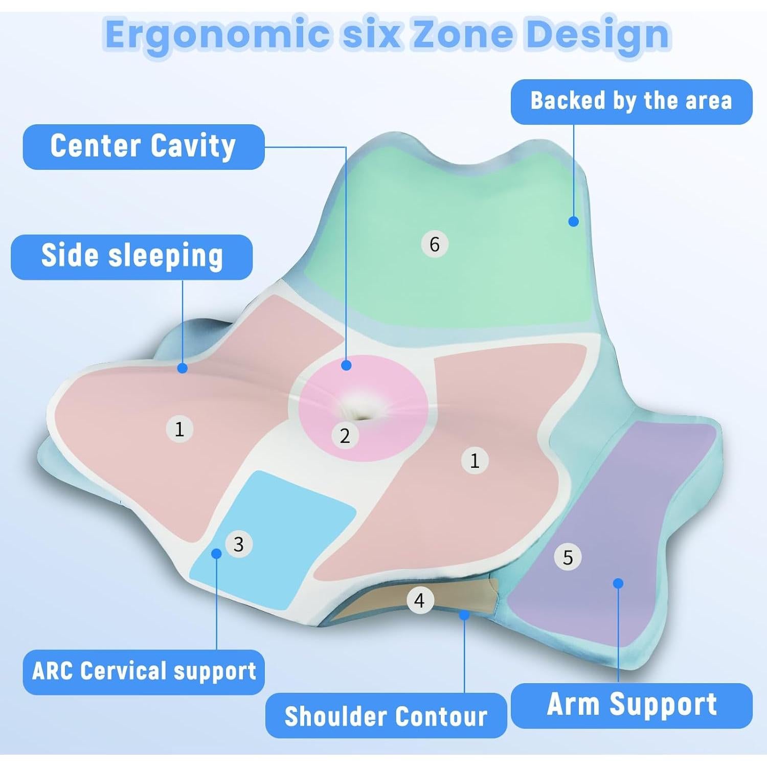 Almohada Cervical Aidodmom Espuma de Memoria 39.6x19.8cm
