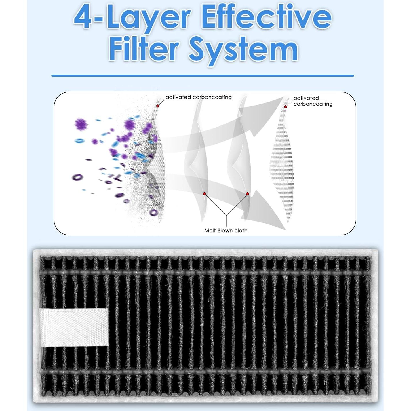 Filtros HEPA COWINORY X8 Pro Omni - 4 Piezas Compatibles