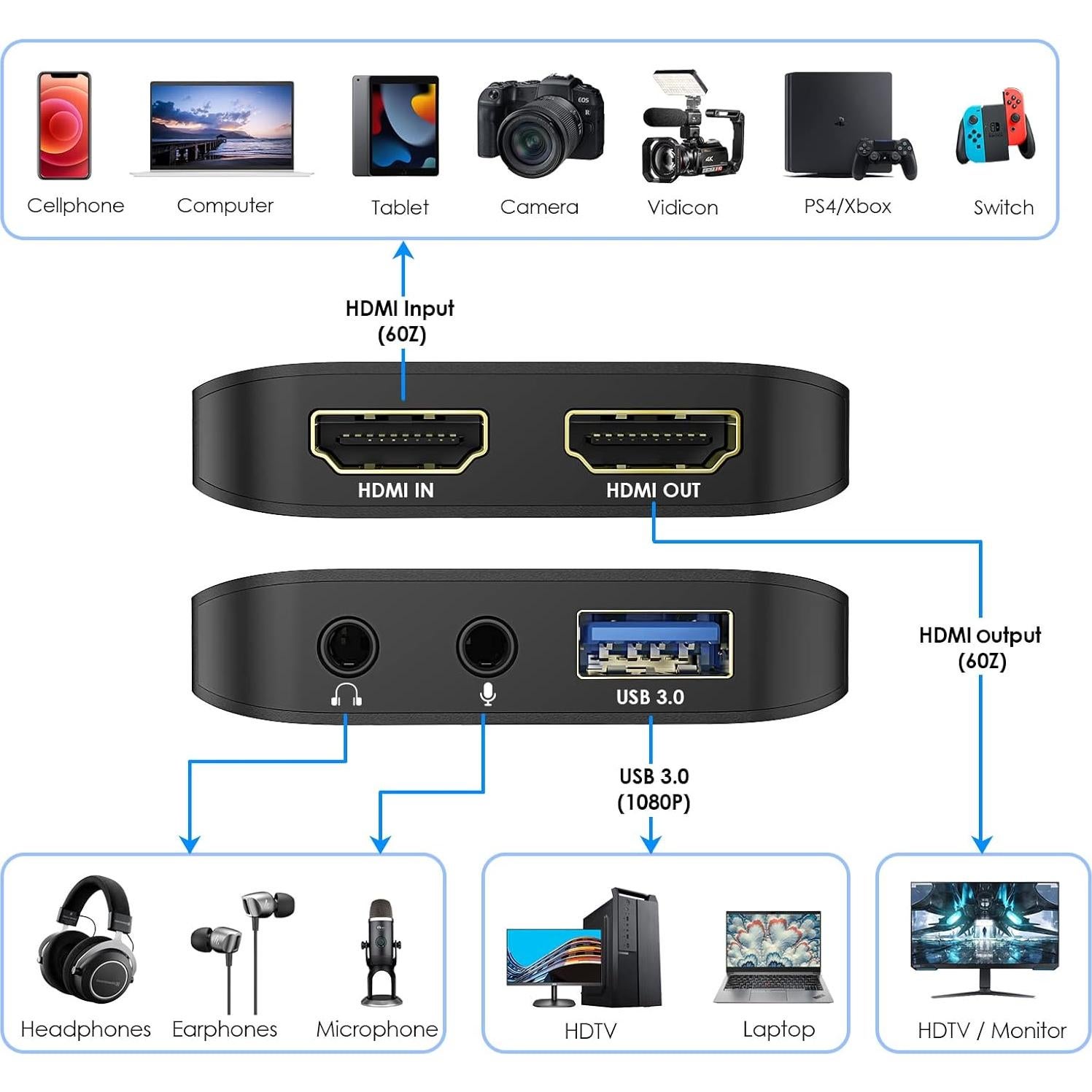 Tarjeta Captura Video LENTION V90 1080p HDMI USB 3.0