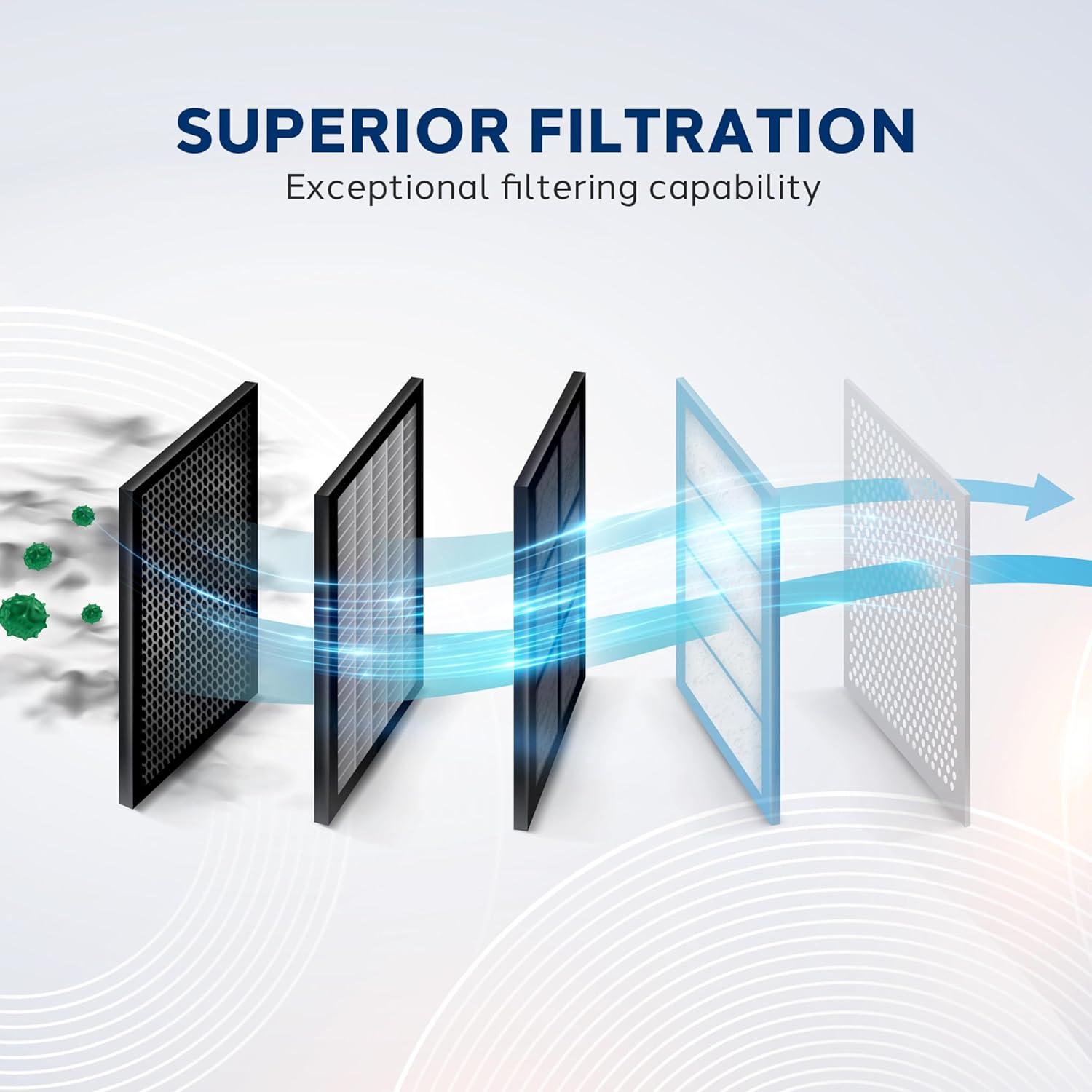 Kit de Filtro HEPA Pure Clean para Aspiradora Robot PUCRVACX200