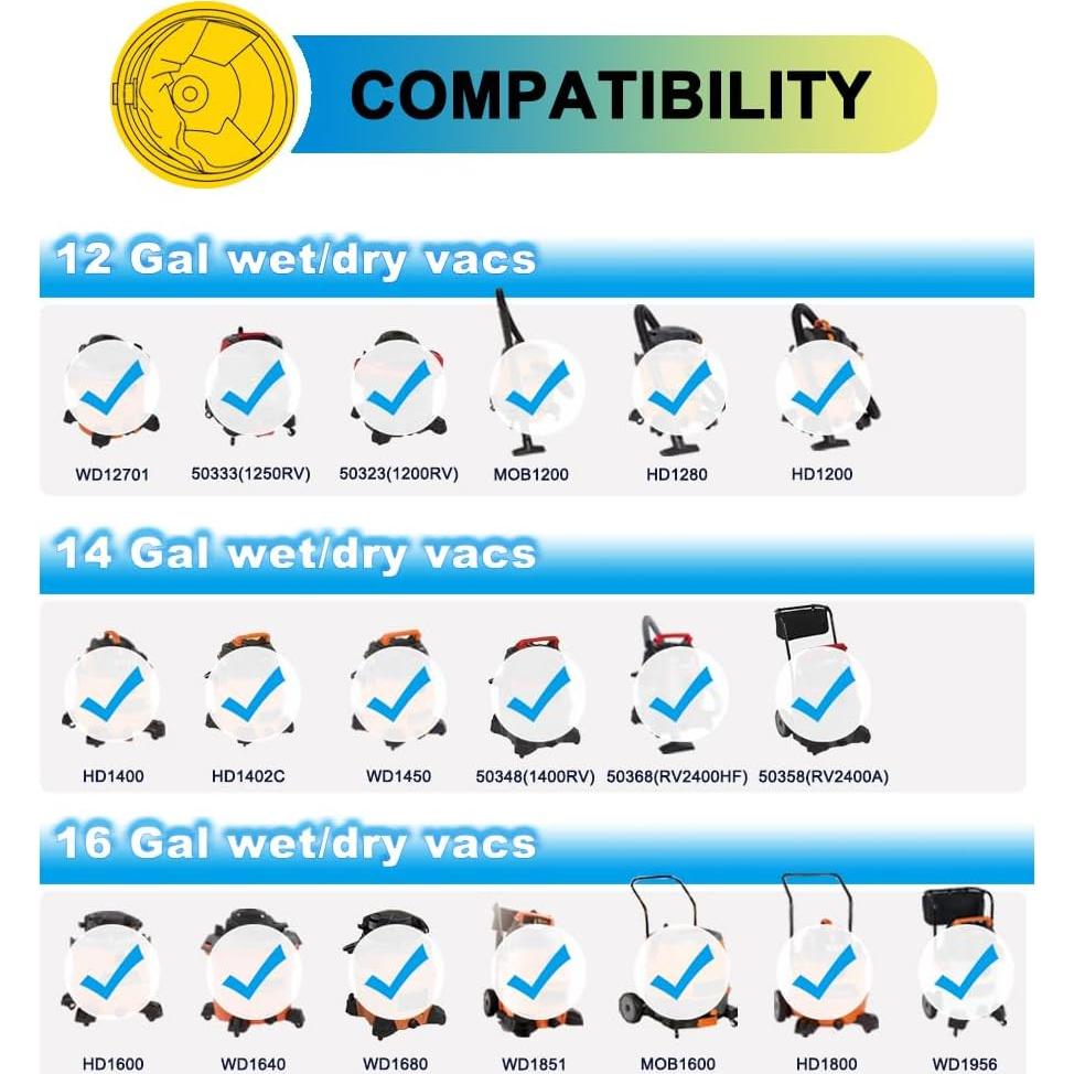 Bolsas de Reemplazo RIDGID VF3502 para Aspiradoras 12-16 Gal