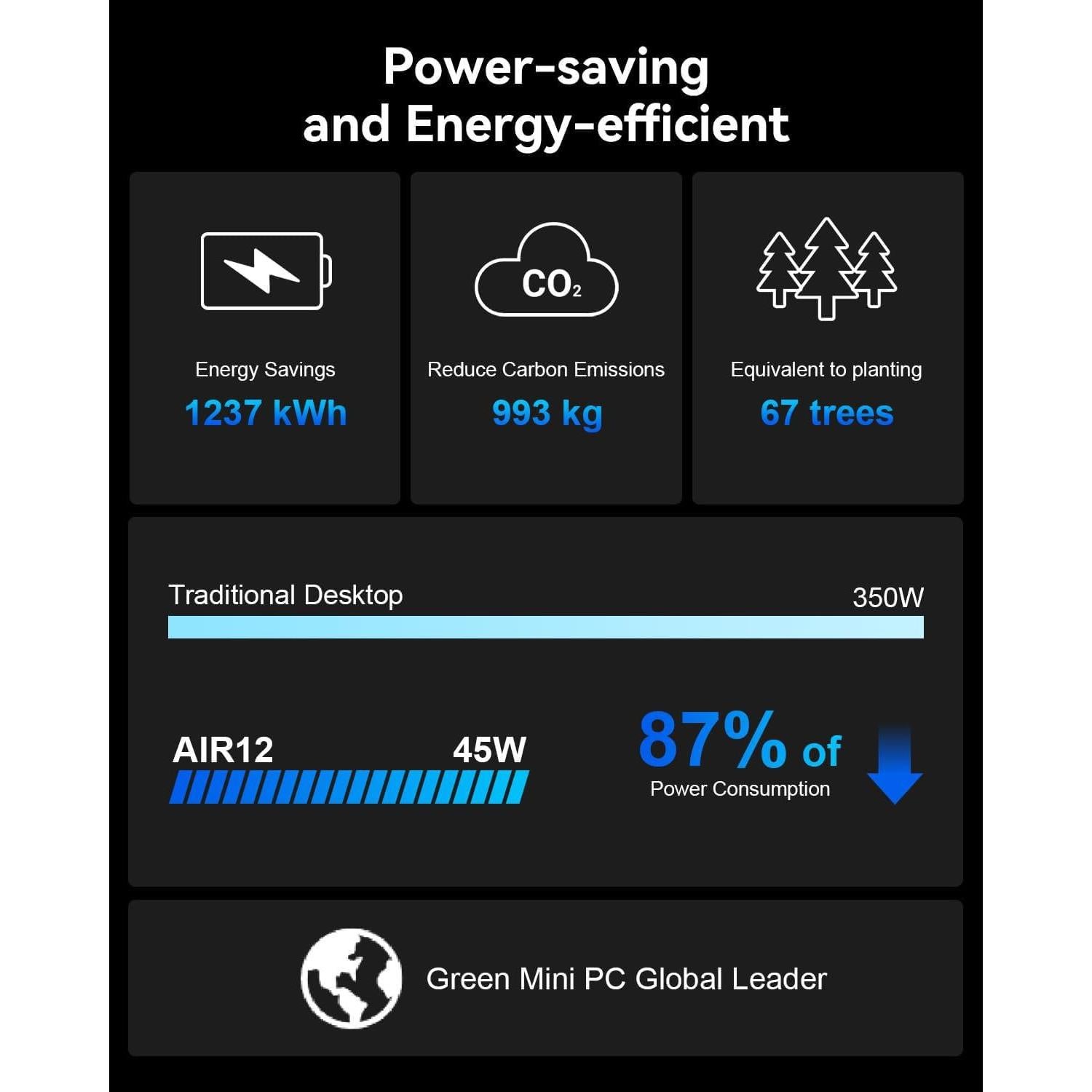 GEEKOM Mini PC Air12, Intel N100, 16GB RAM, 512GB SSD