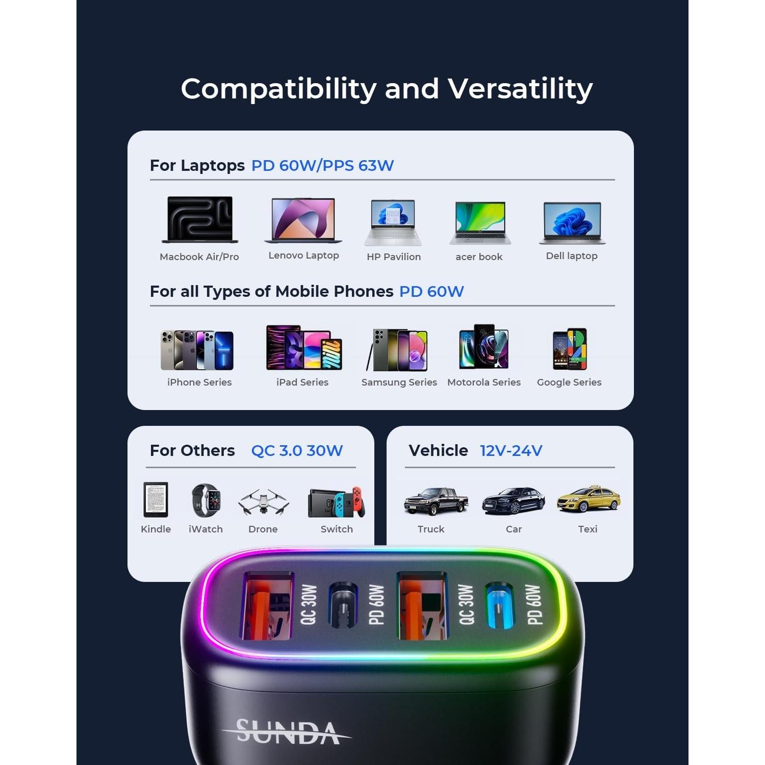 Cargador de Coche USB C SUNDA 126W 4 Puertos Carga Rápida