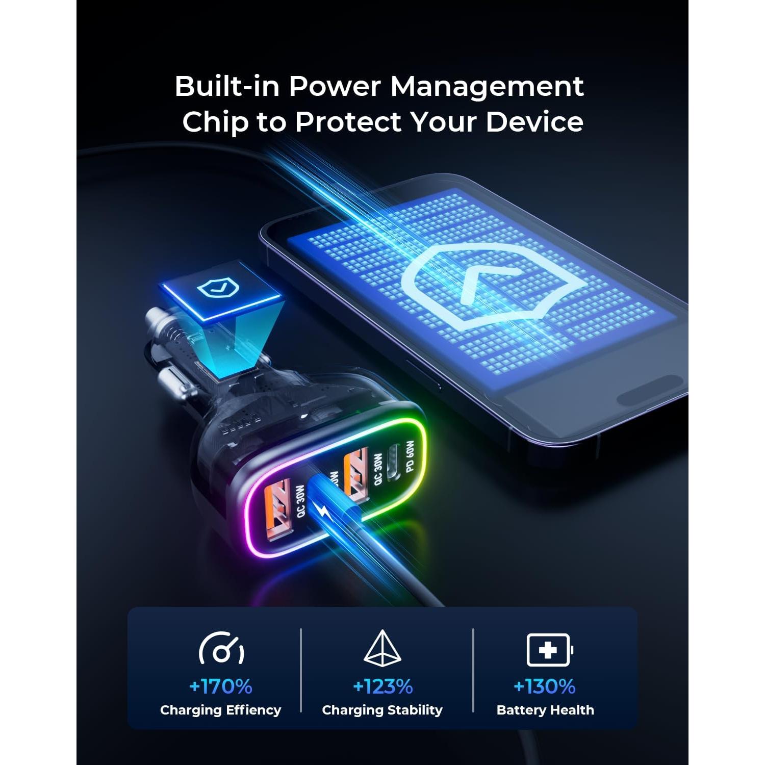 Cargador de Coche USB C SUNDA 126W 4 Puertos Carga Rápida