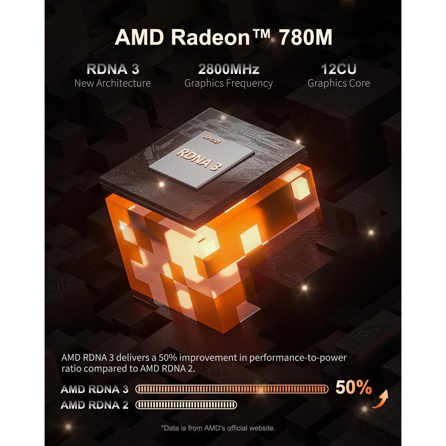 Mini PC GEEKOM A7, Ryzen 9 7940HS, 32GB RAM, 2TB SSD