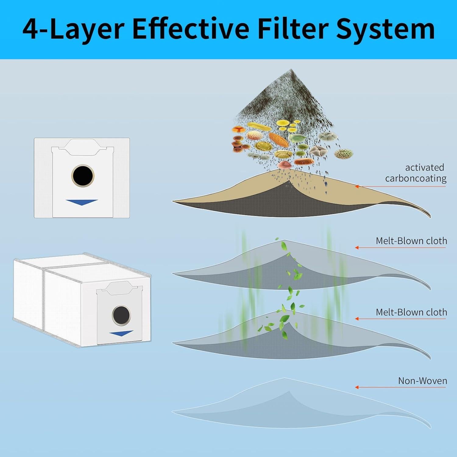 Bolsas de Reemplazo para Aspiradora Robot ECOVACS N30 - 10 Unidades