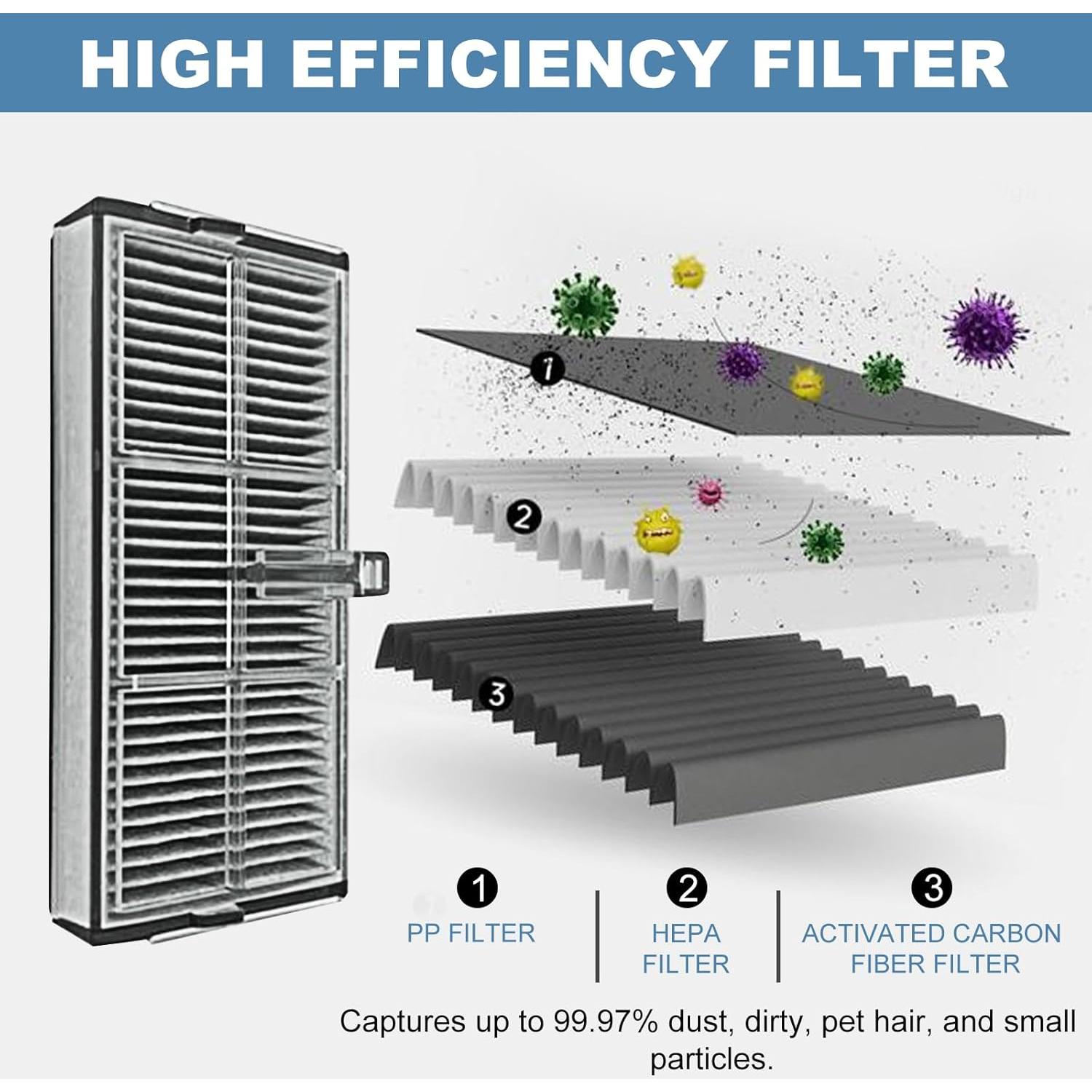 Kit de Repuestos para Aspiradora Robot Dreame X40 Ultra - 2 Cepillos, 6 Filtros, 6 Bolsas, 6 Paños
