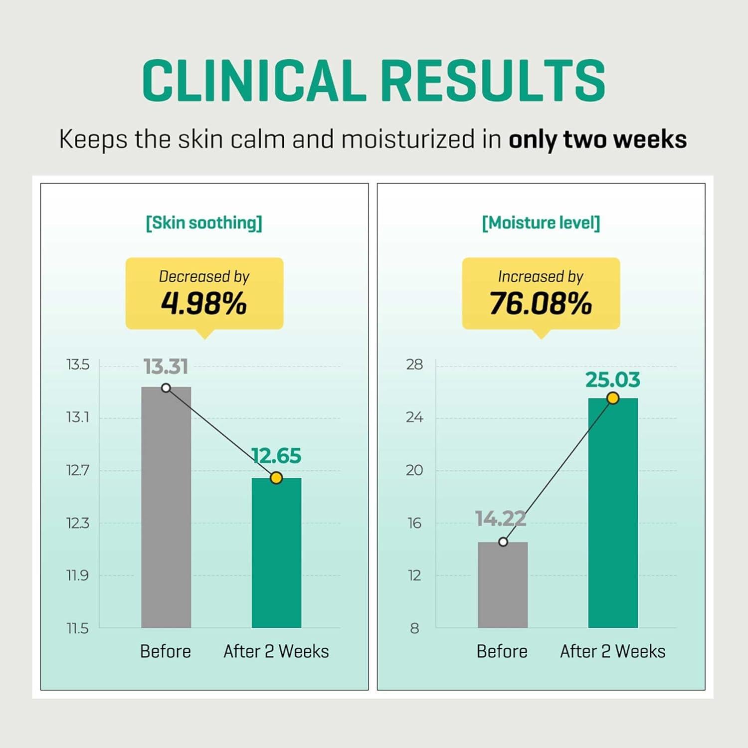 Suero Exfoliante Diario SOME BY MI 50ml - Ácido Salicílico