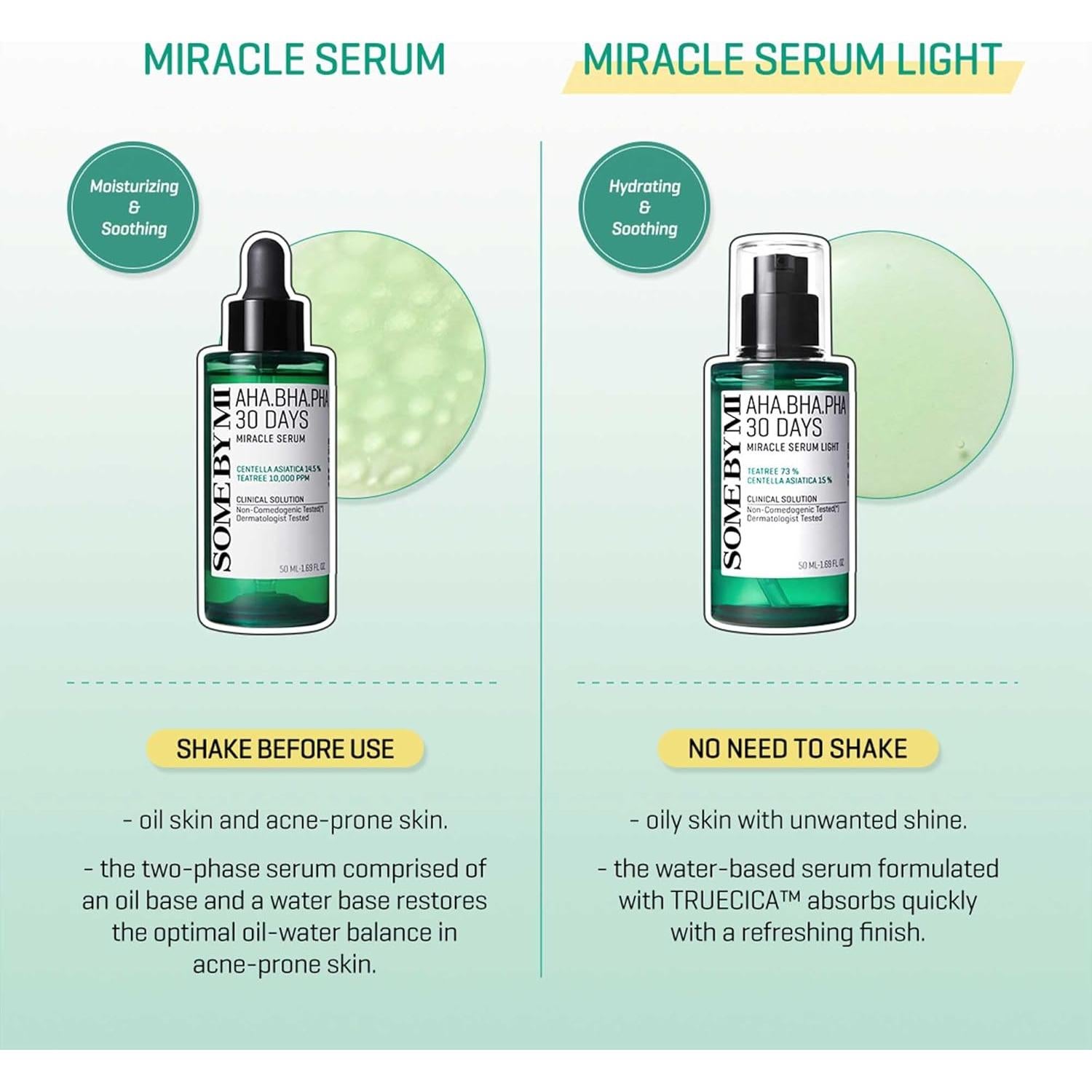 Suero Exfoliante Diario SOME BY MI 50ml - Ácido Salicílico