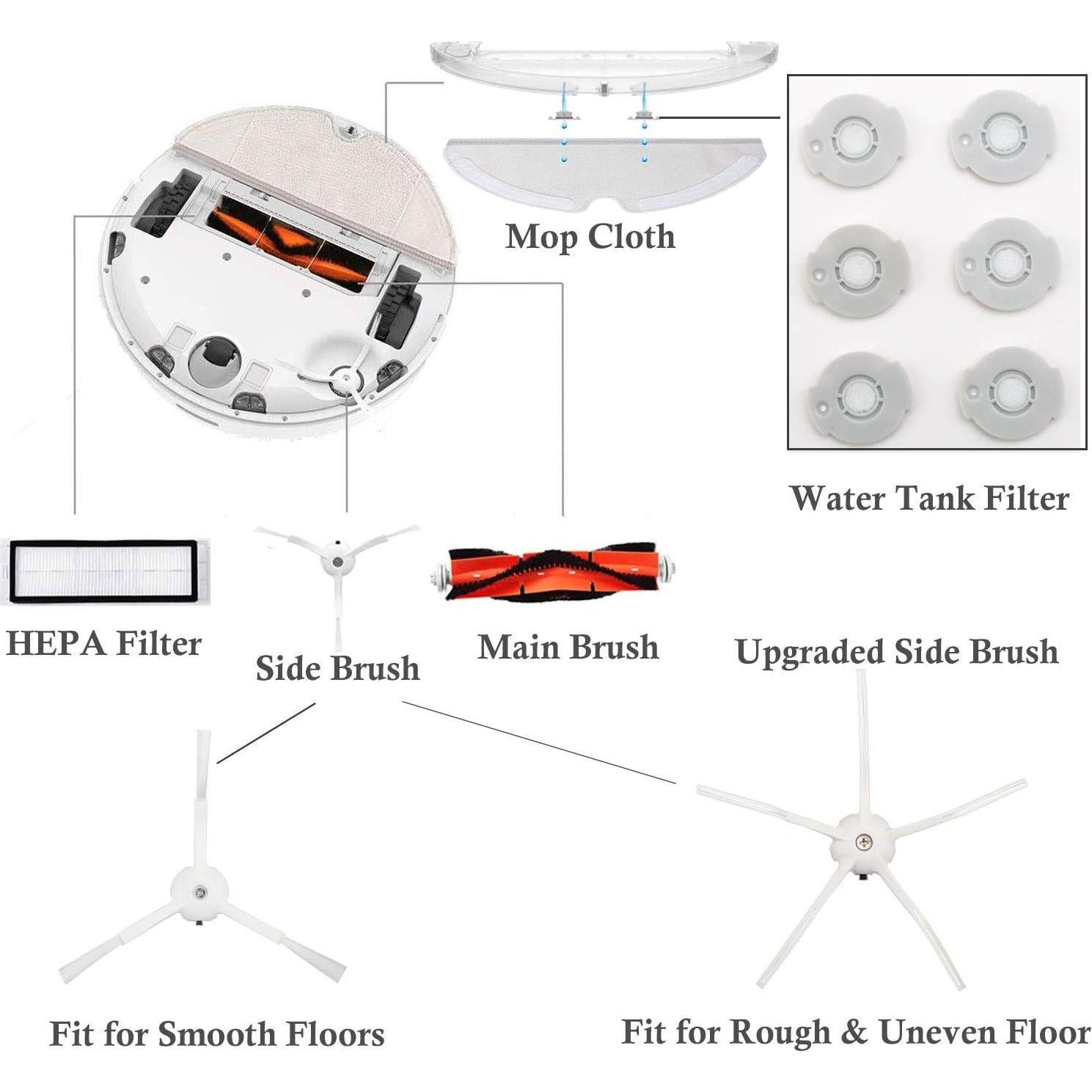 Kit de Accesorios RONGJU para Roborock S4 S5 S6 E4 E20 E25