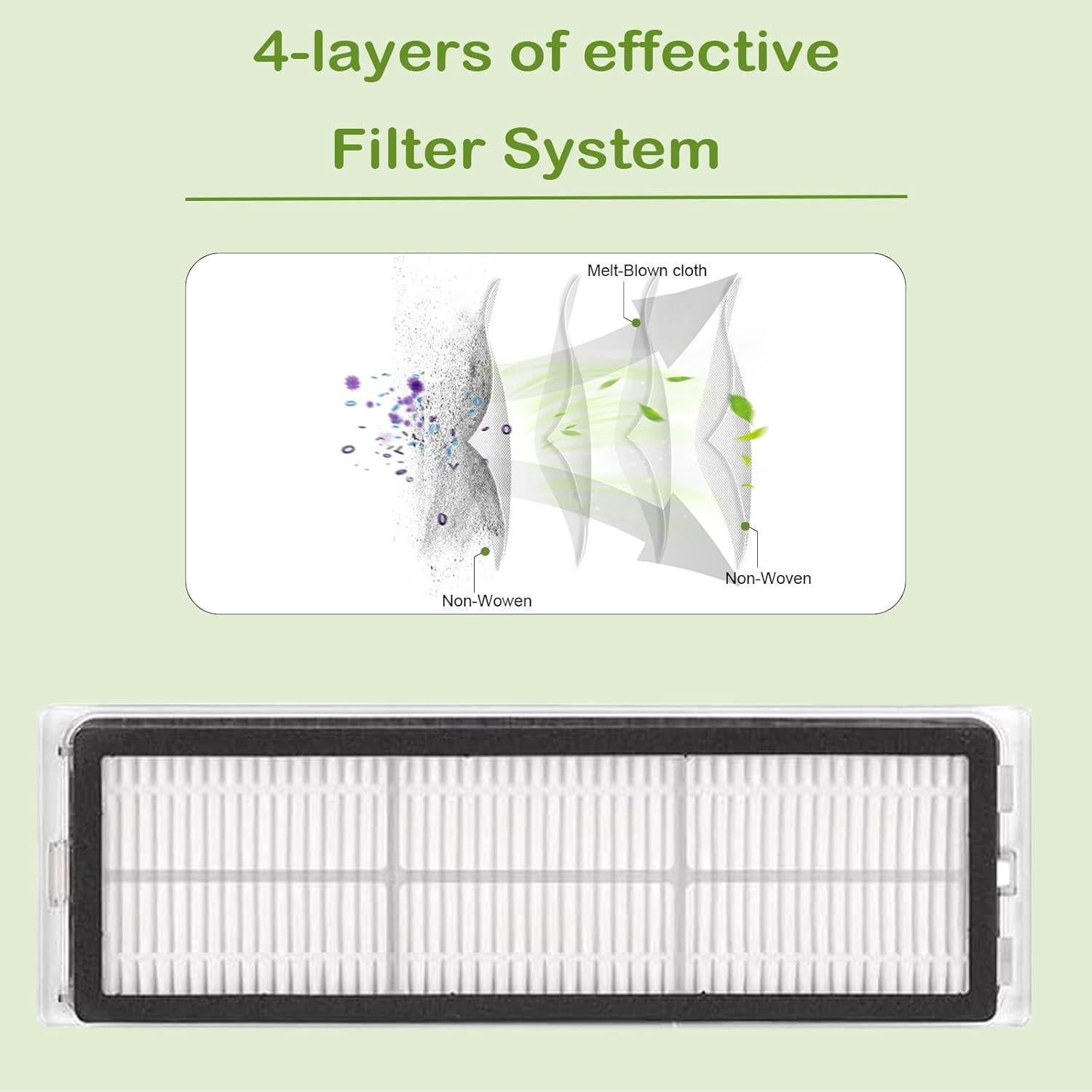 Kit de Repuestos para Aspiradora Robot Dreame L10s Ultra - 22 Piezas