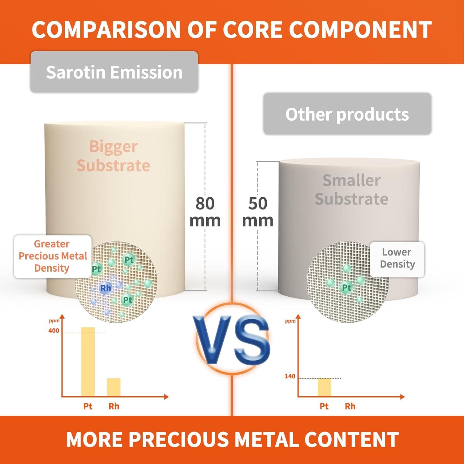 Convertidor Catalítico SAROTIN Trasero para Toyota Camry 2007-2011