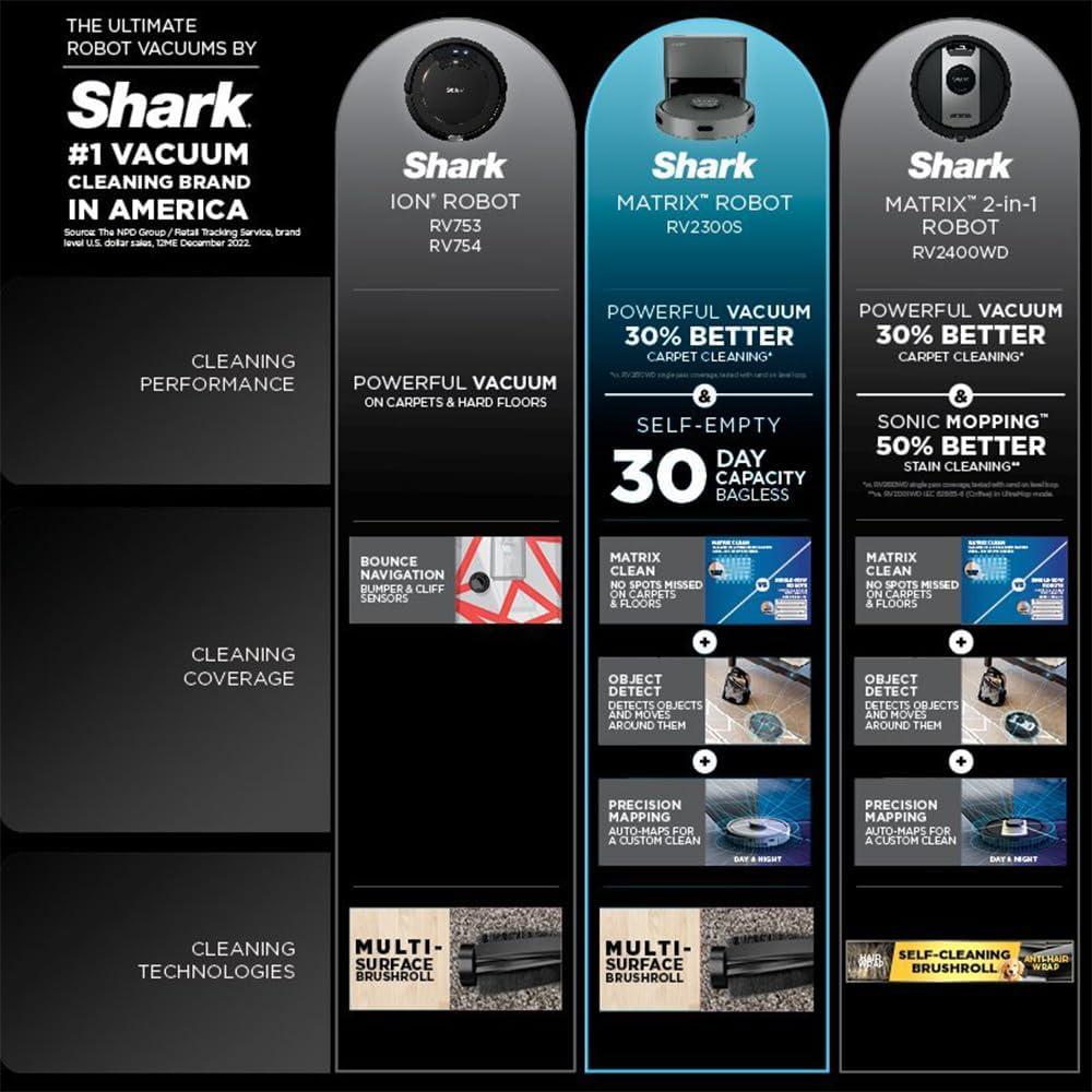 Aspiradora Robot Shark RV2300S Matrix Autovaciable 5.02kg