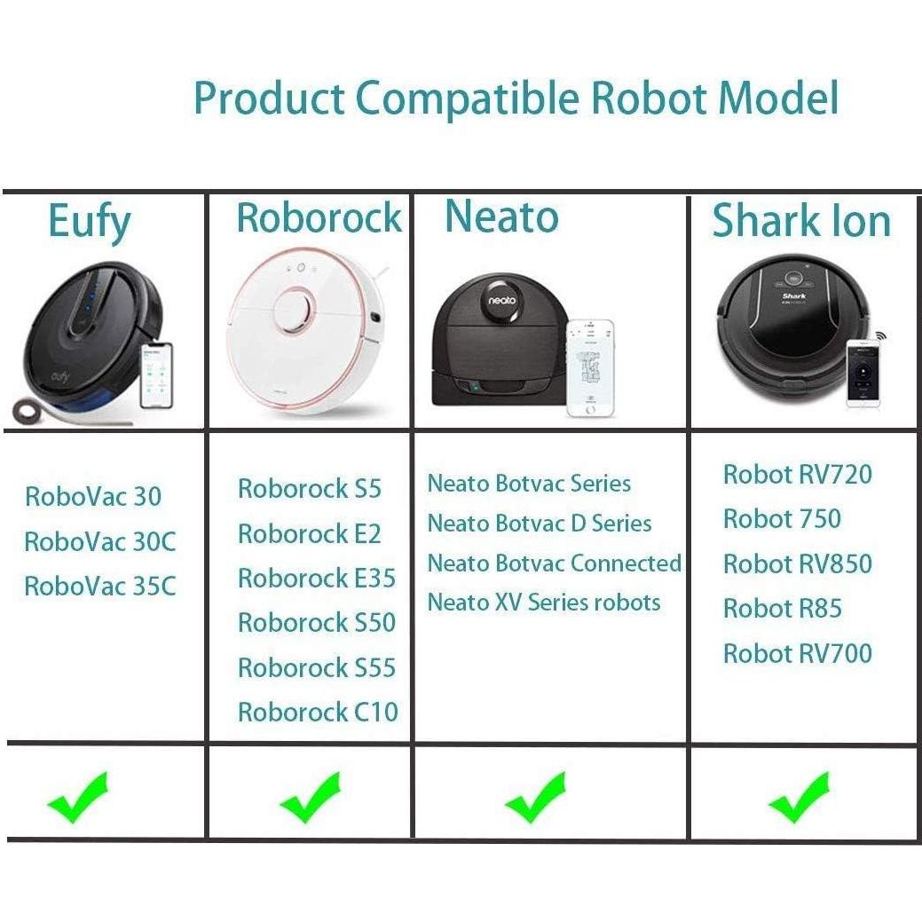 Marcadores Magnéticos de Frontera Sun's 3.96m para Aspiradoras