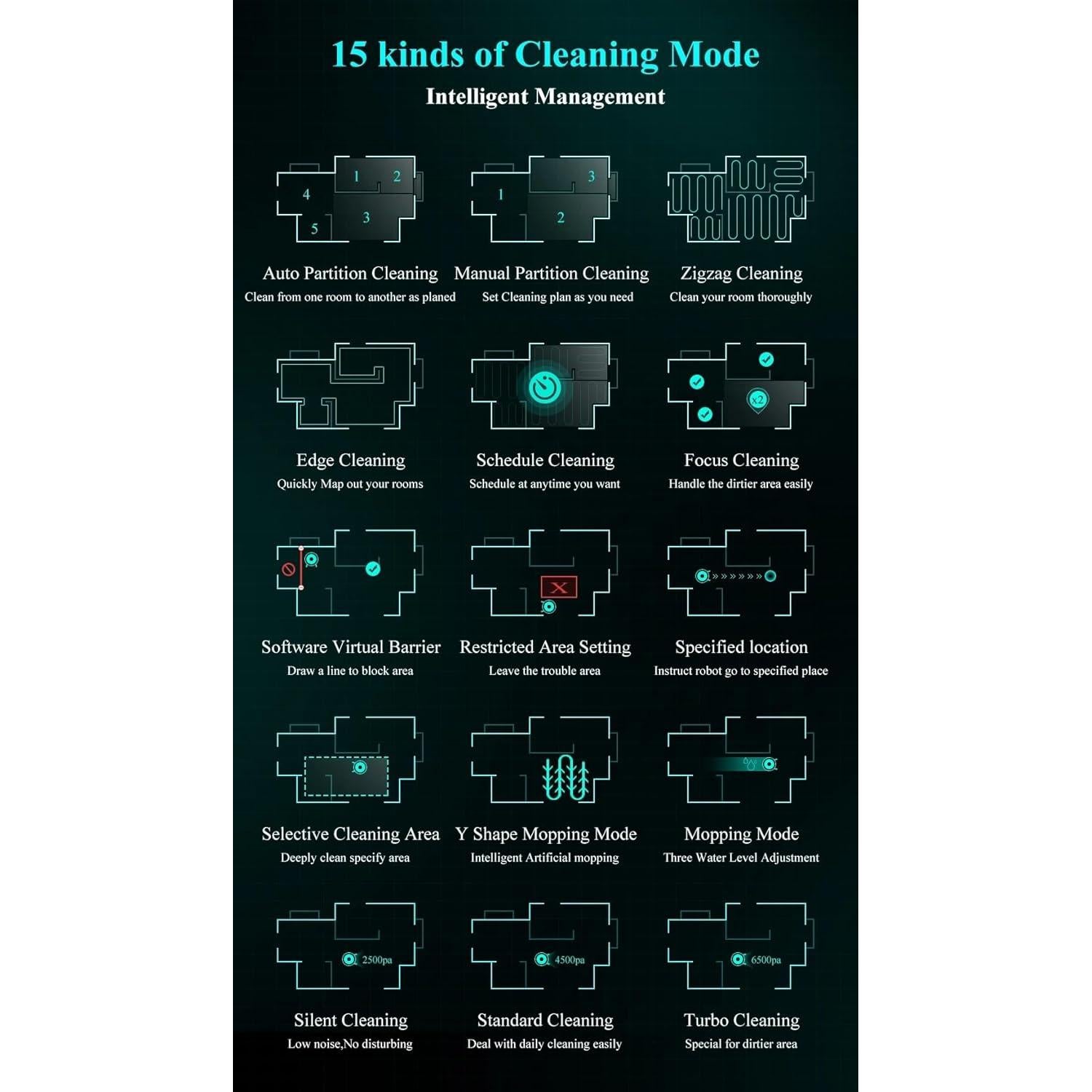 GOWE Robot Vacuum Cleaner, Multiple Floors Maps, Zone Cleaning, Restricted Area Setting for Home Carpet Cleaning