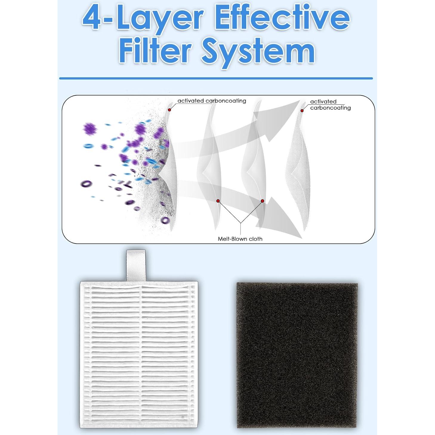 6 Filtros HEPA COWINORY para Eufy L50 L60 Aspiradora Robot