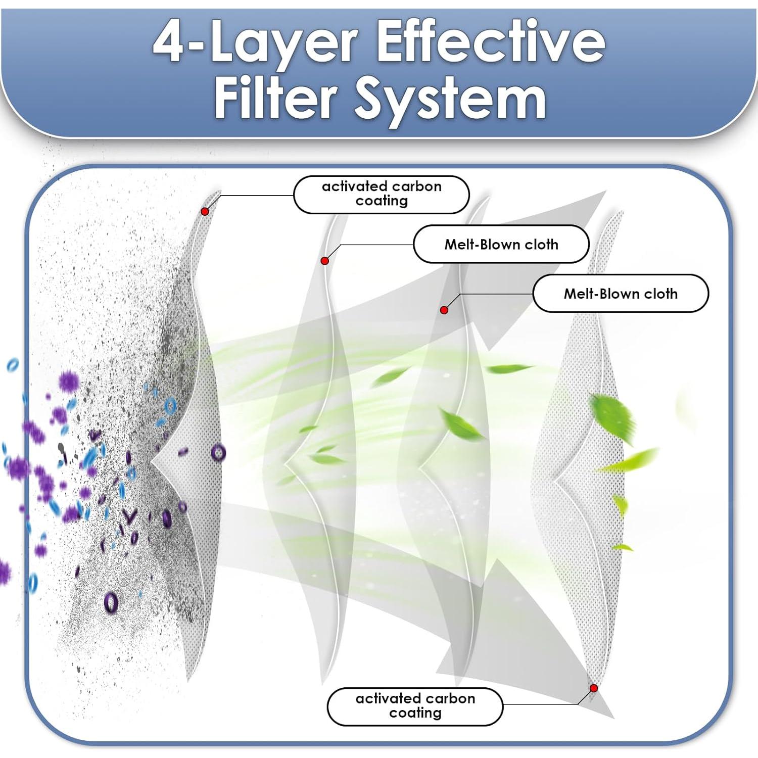 Kit de 7 Filtros HEPA y Espuma MIBUMIKI para eufy L50/L60