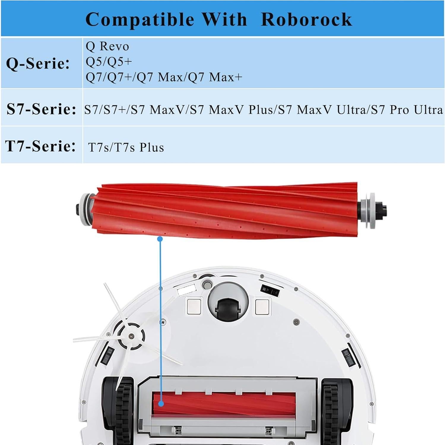 Cepillo Principal de Goma Soniicmomo para Roborock S7 y Q Revo