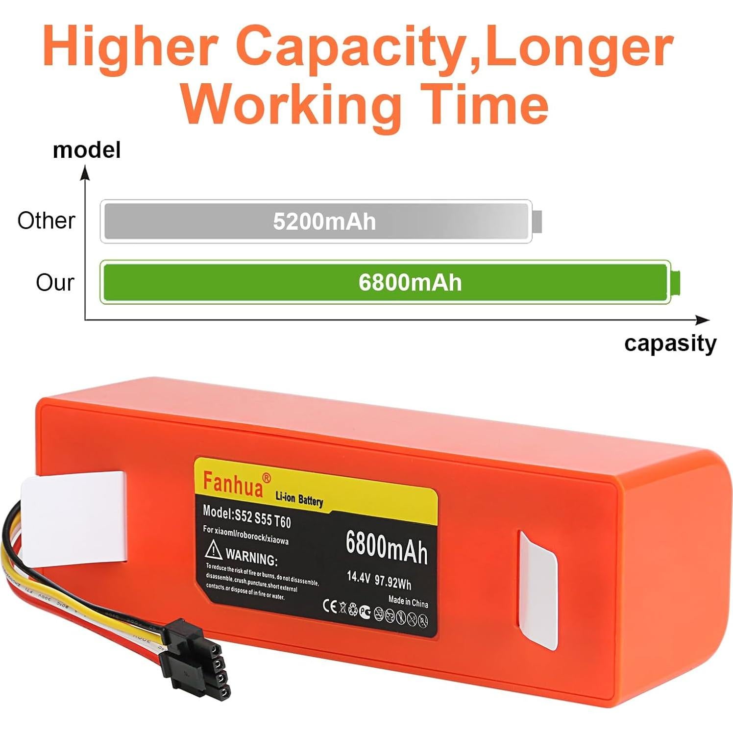 Batería de Reemplazo Li-ion 14.4V 6500mAh para Xiaomi Roborock S50 S51 S55