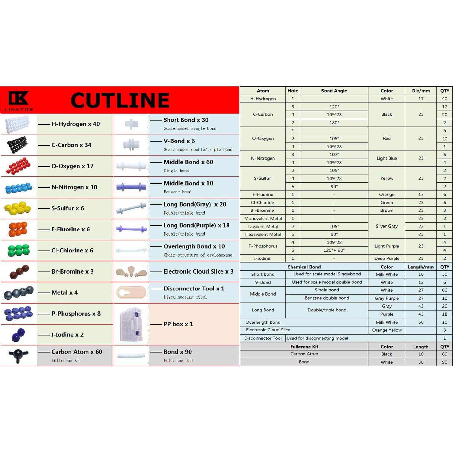 Kit de Modelo Molecular Linktor 444 Piezas Química 3D