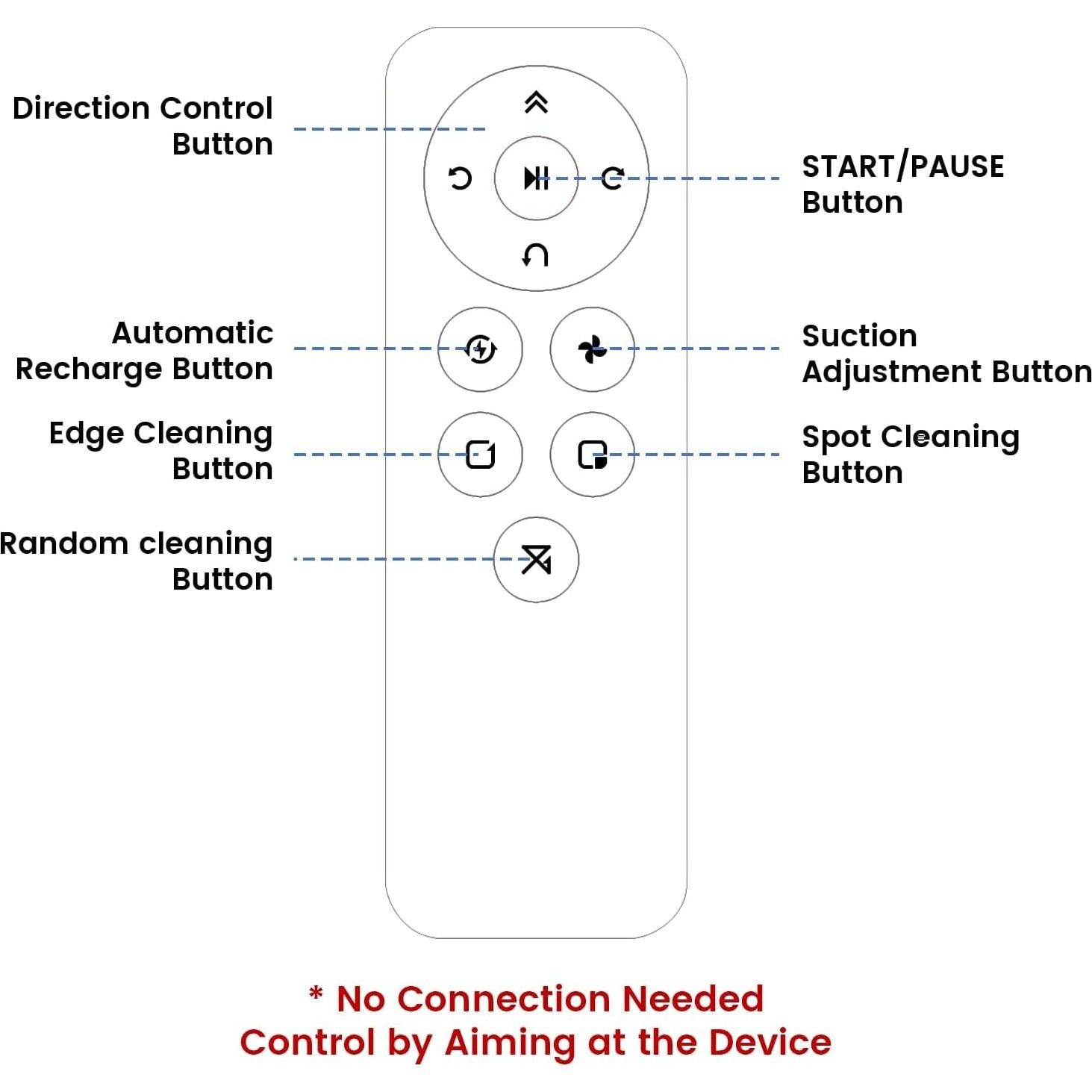 Lefant M210P Robot Vacuum with Remote Control