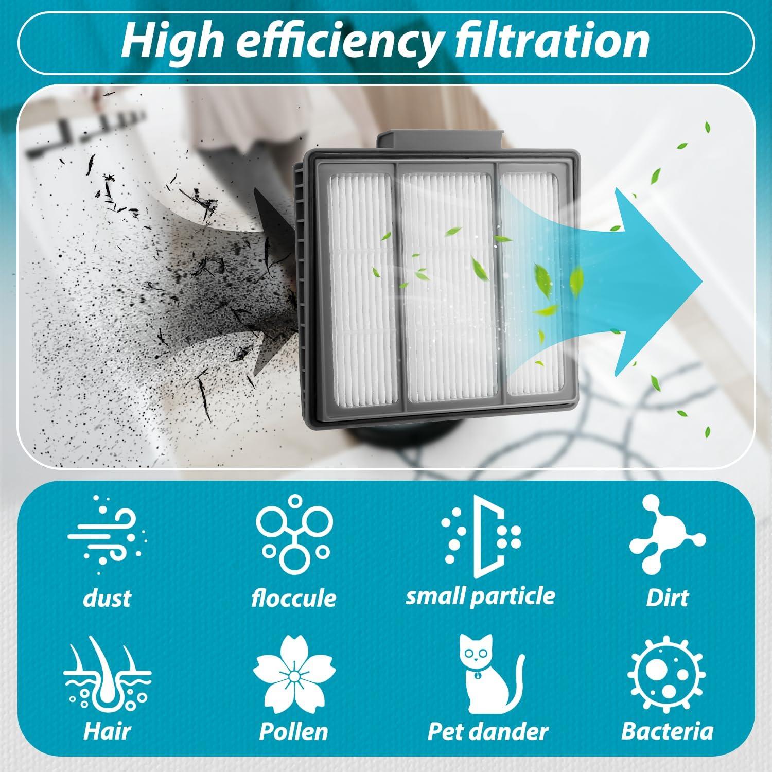 Paquete de 2 Filtros HEPA LEFITPA RVFFK950 para Robot Shark