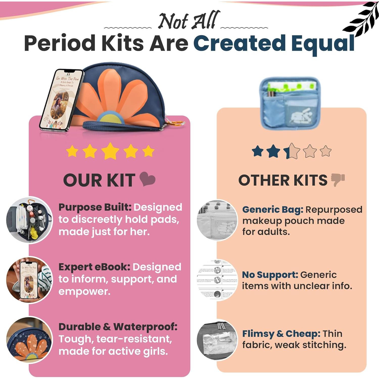 Kit de Primer Período The Bloom para Niñas 9-14 Años - 16 Piezas