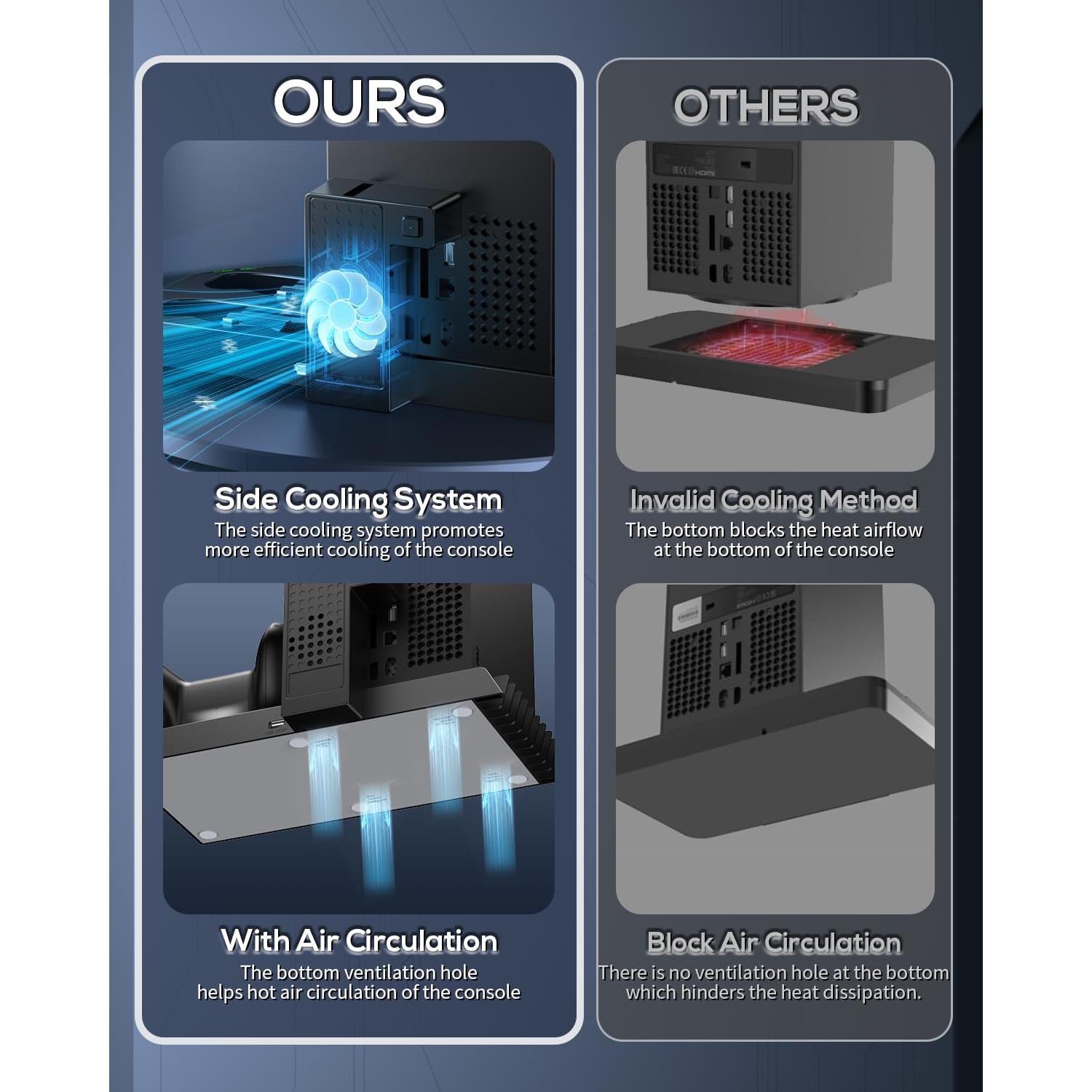 MENEEA Soporte y Ventilador para Xbox Series X con Carga Doble