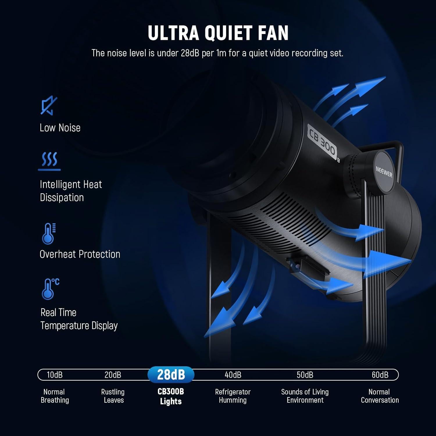 NEEWER CB300B 320W LED Video Light with 2.4G/APP Remote Control, All Metal Bi Color COB Continuous Output Lighting with Bowens Mount 150000lux/1m 2700K-6500K CRI/TLCI97+ 12 Effects for Video Recording