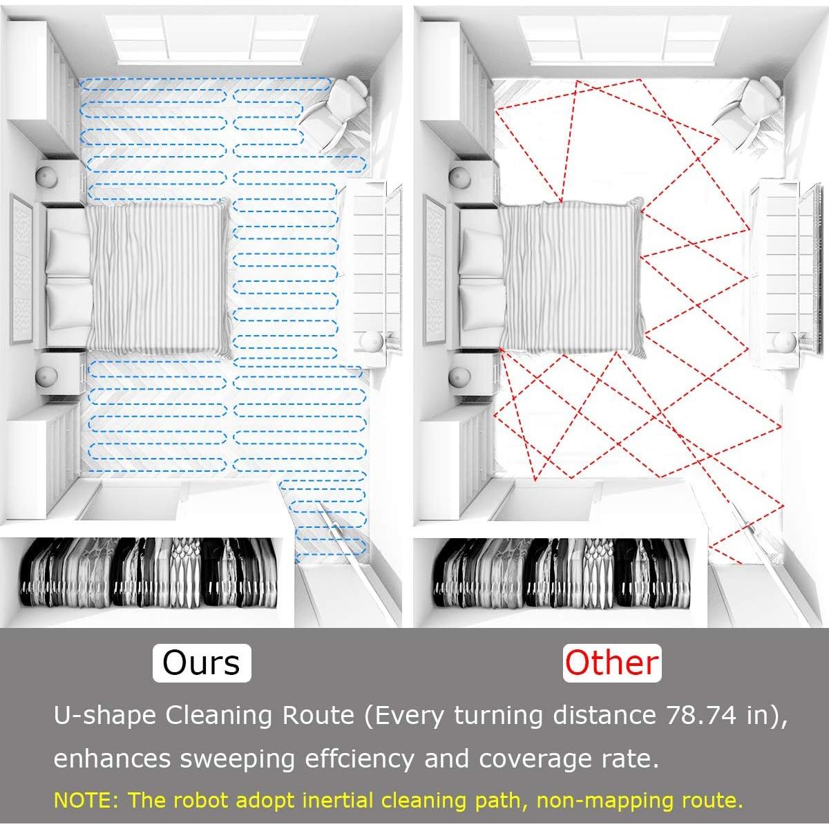 Aspiradora Robot Fayet Esencial 2500Pa Auto Carga Silenciosa