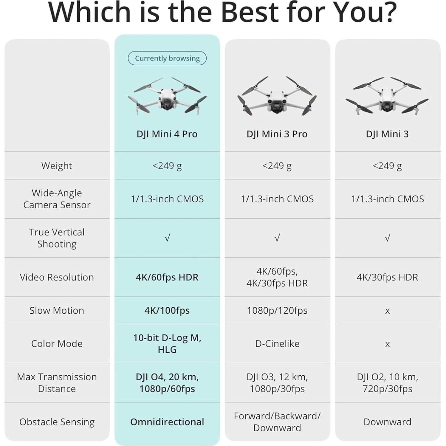 Drone DJI Mini 4 Pro Combo Volar Más con RC 2 y 3 Baterías