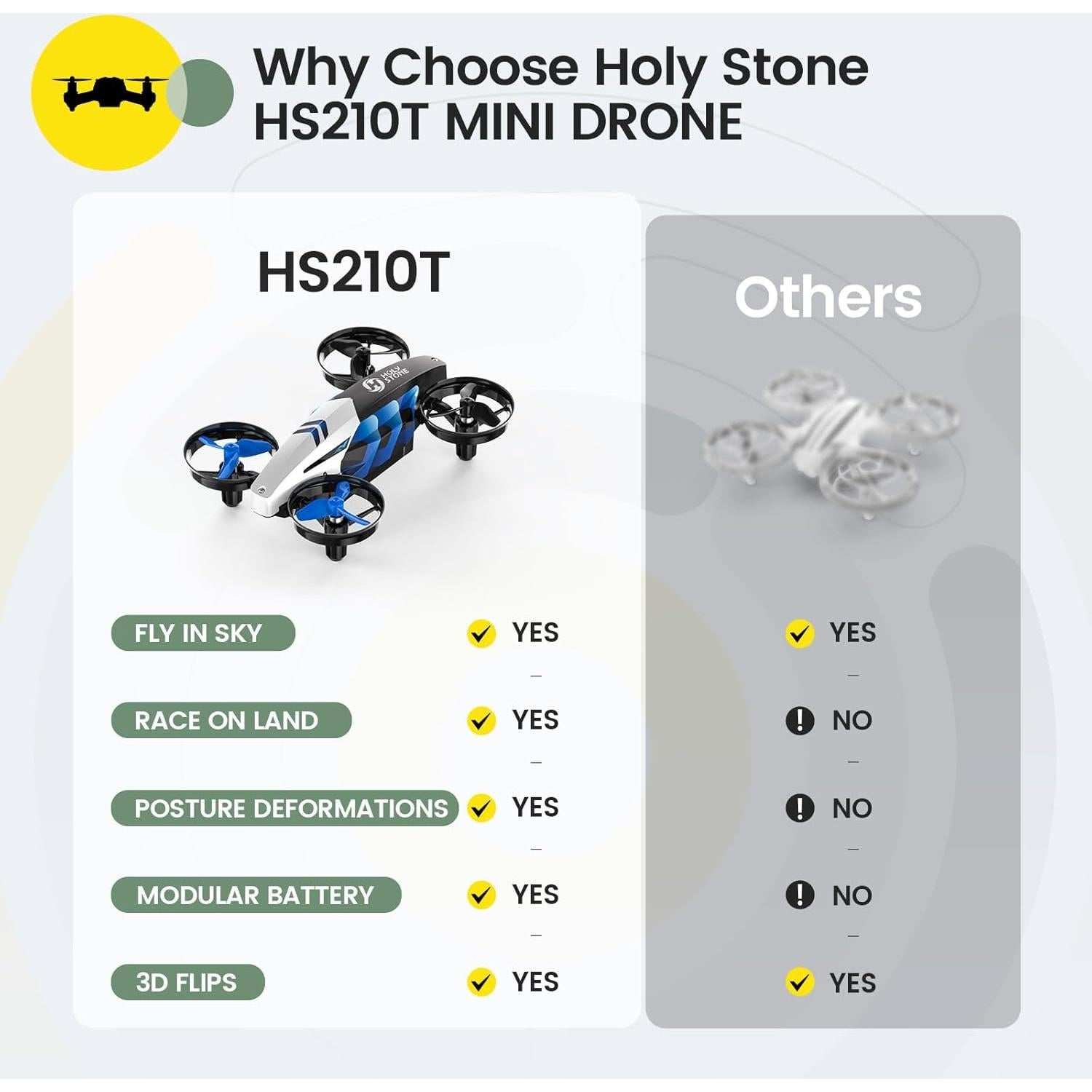 Dron Holy Stone HS210T Mini Cuadricóptero RC para Niños