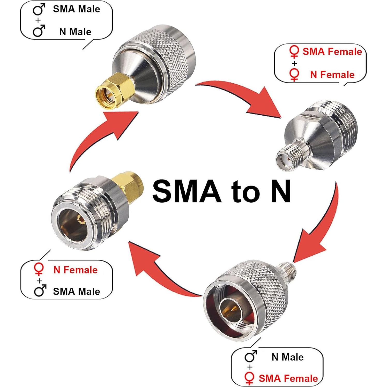 Kit Adaptador SMA a N 4 PCS - Conectores RF para Radio CB