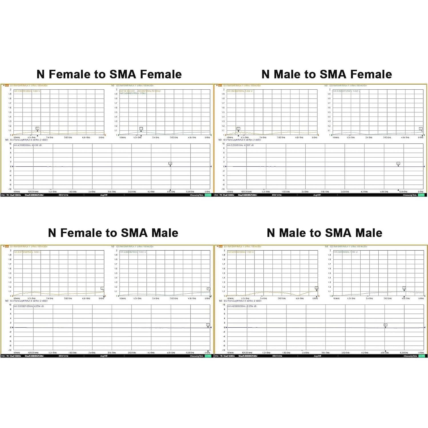 Kit Adaptador SMA a N 4 PCS - Conectores RF para Radio CB