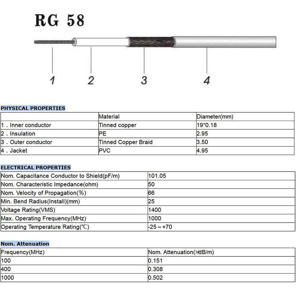 Cable Coaxial RG58 1m Superbat con Adaptadores UHF/SMA/BNC