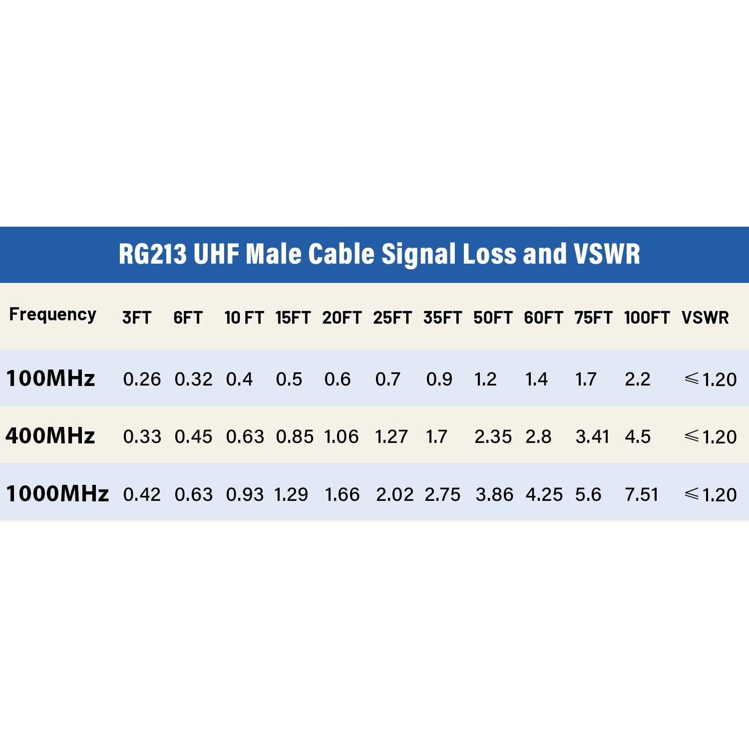 Cable Coaxial RG213 45.72M PL259 Macho a Macho para Radio