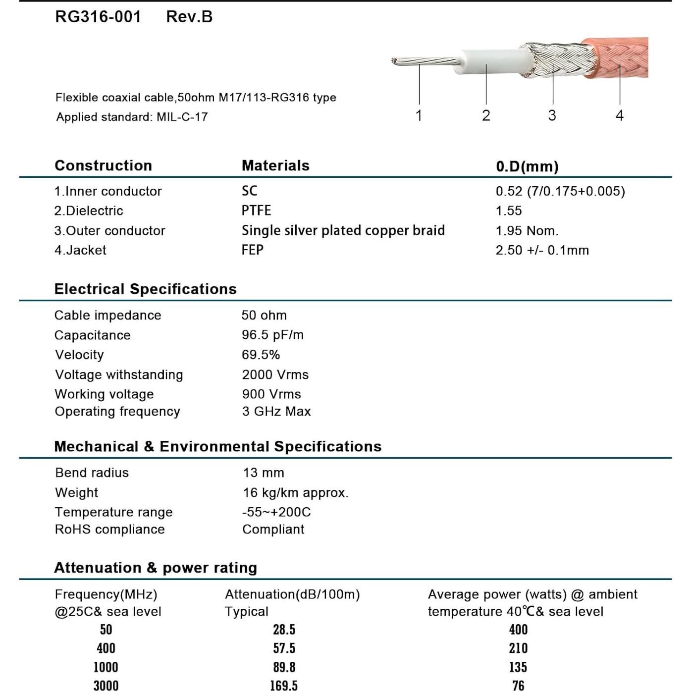 Adaptador Coaxial RG316 N Macho a SMA Macho 15 cm 50 Ohm