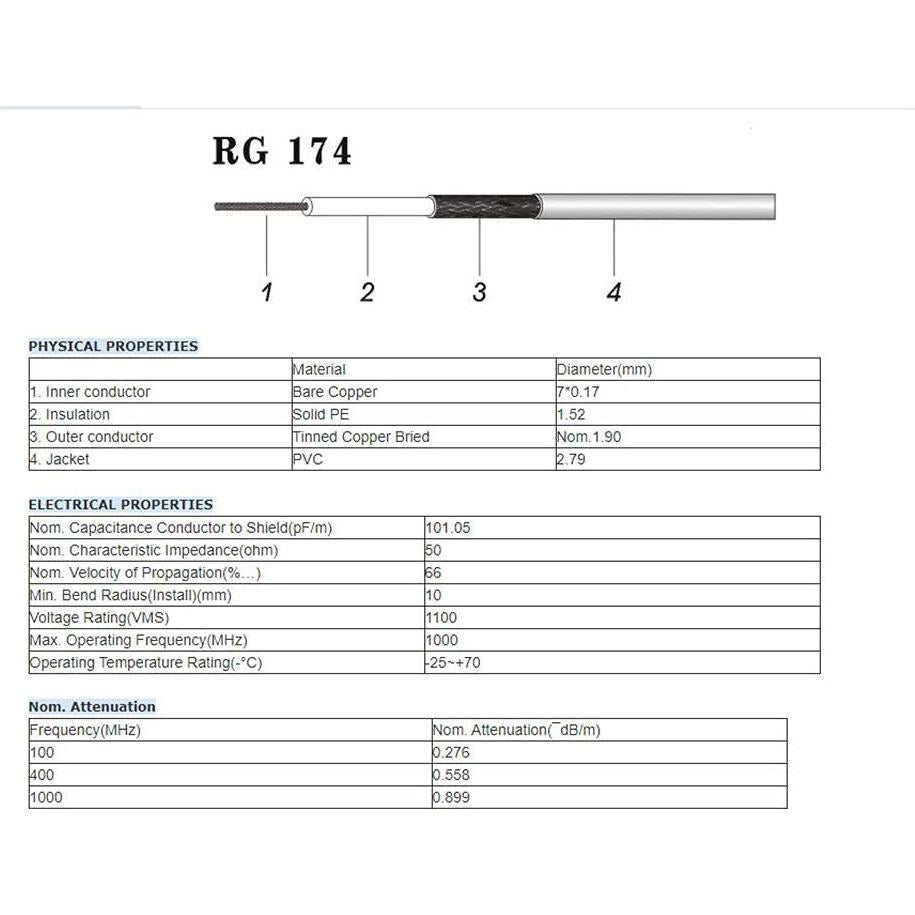 Cable coaxial RG174 30cm BNC hembra a SMB macho 50 Ohm