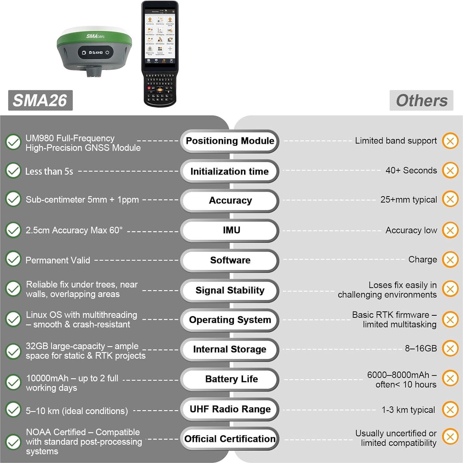 SMA26 RTK GPS Rover y Estación Base con Trípode y Poste