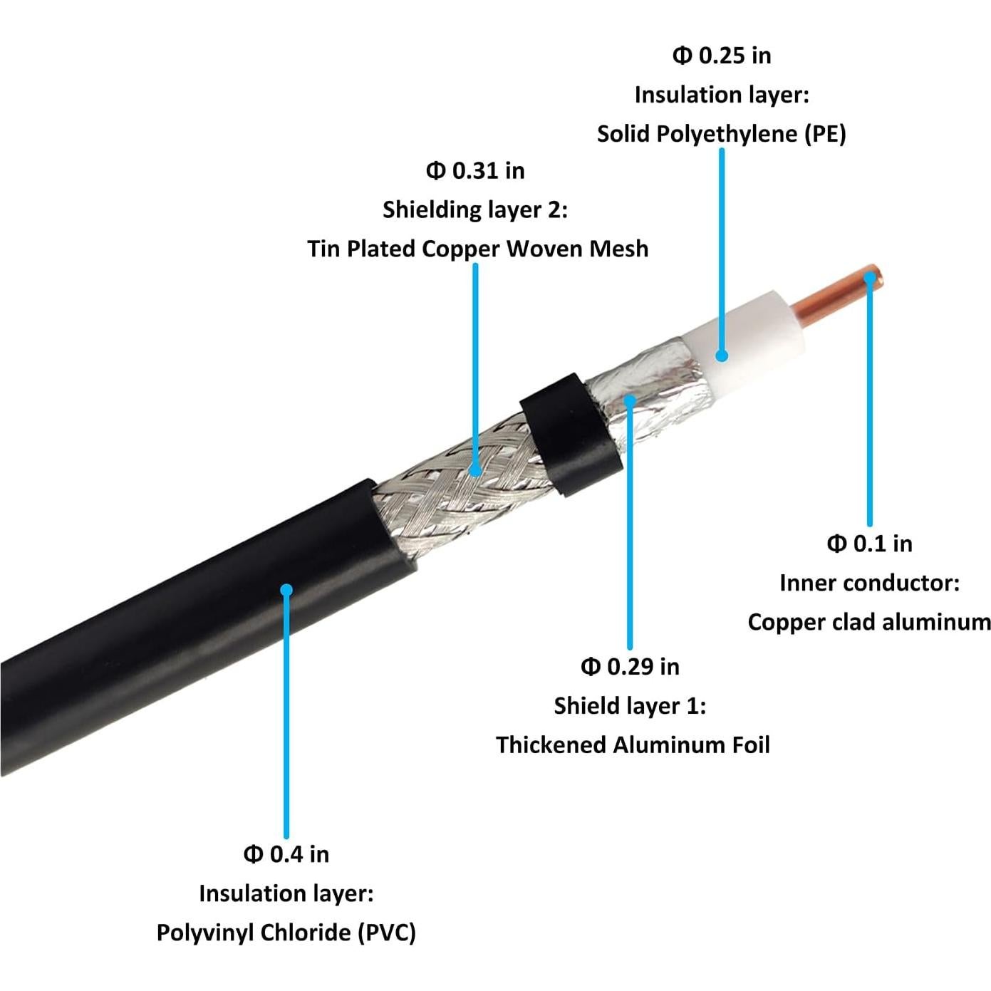 Kit Antena Estación Base CB FMUSER + Cable Coaxial 15m