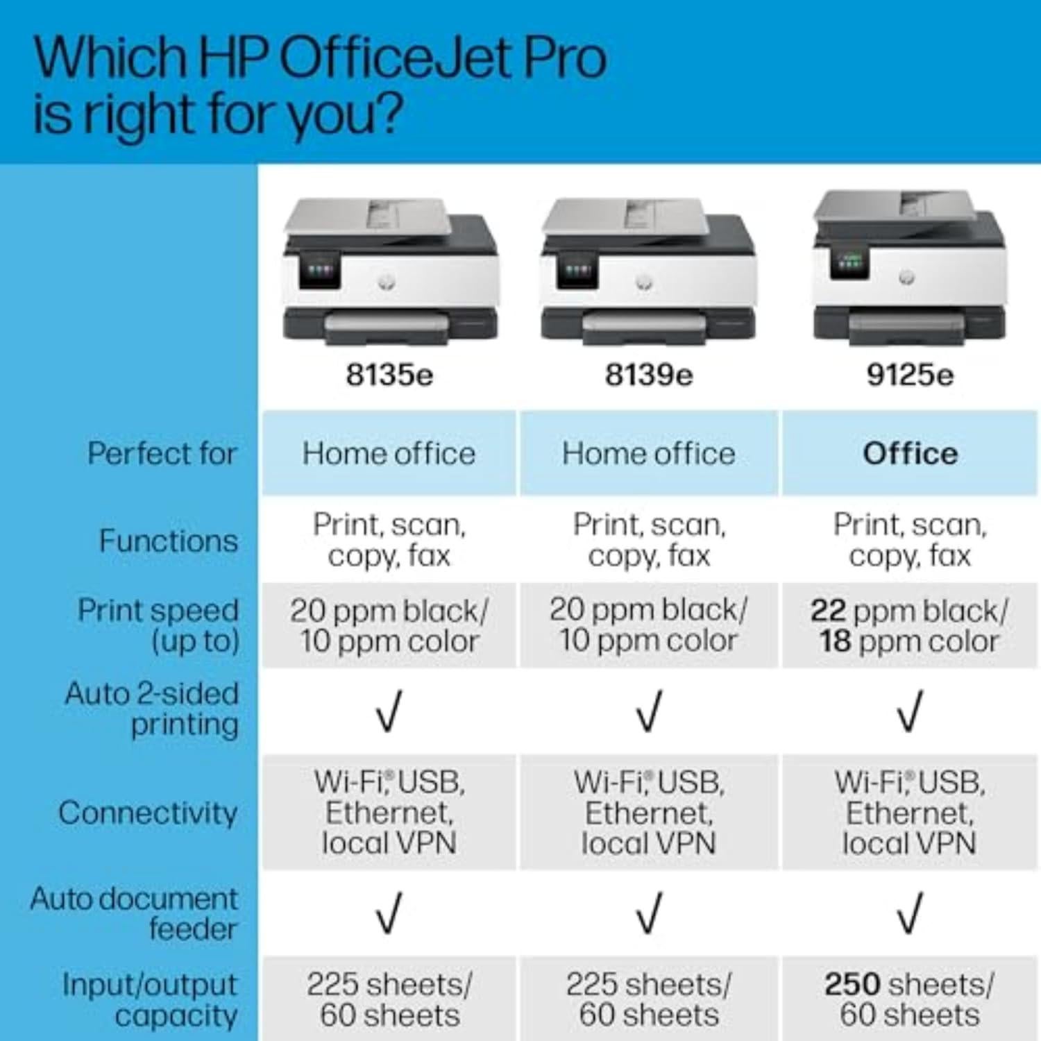 Impresora Multifuncional HP OfficeJet Pro 8135e Inalámbrica