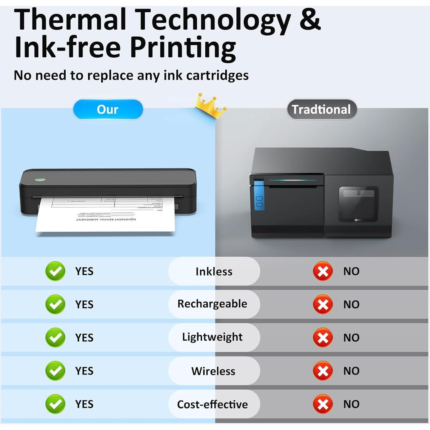 Impresora Térmica Portátil Gloryang PD-A4 Bluetooth 300DPI